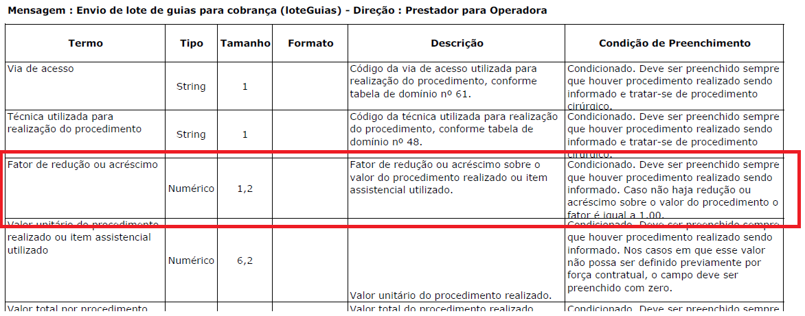 faturamento-hospitalar-fator-reducao-acrescimo