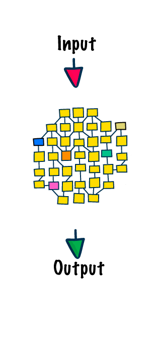 Melhoria do fluxo de contas médicas